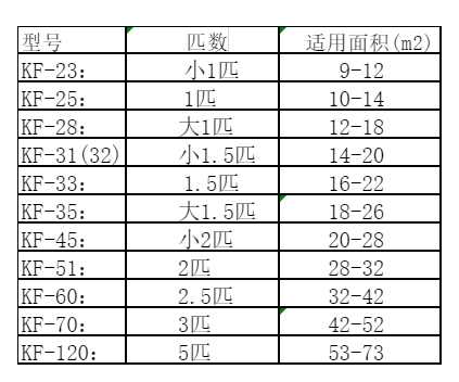涟水空调维修