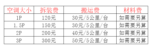涟水空调移机及费用电话在哪里找